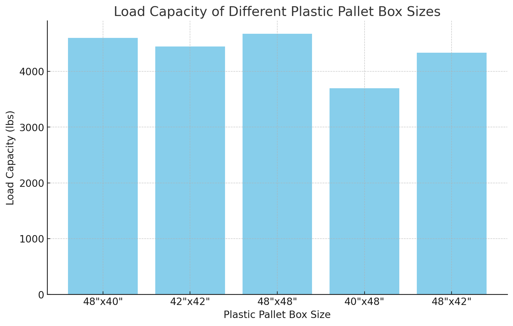ความสามารถในการโหลด